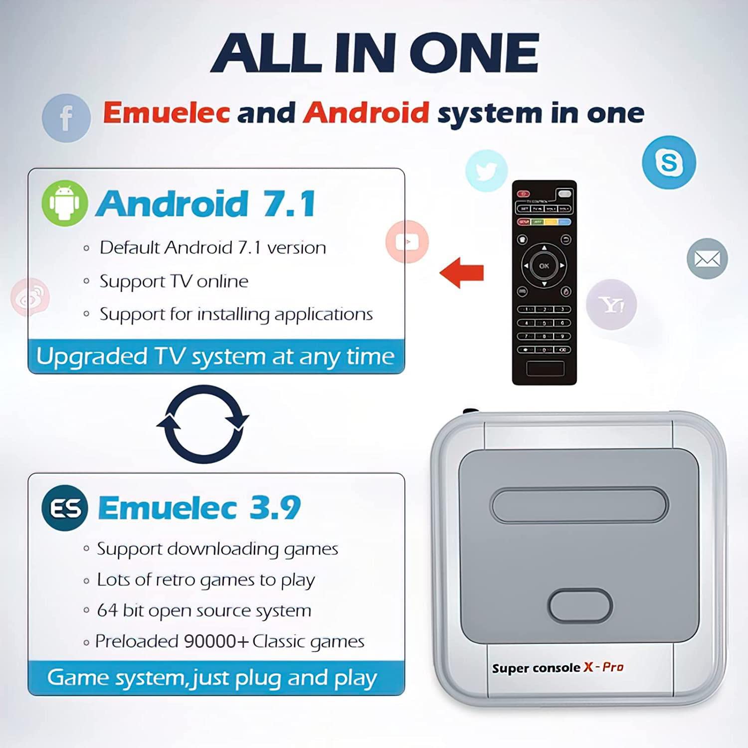 Amazon.com: Super Console X Pro,Retro Classic Video Game Consoles